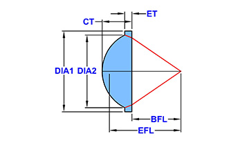 asphere-model.jpg