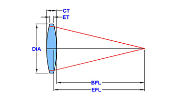 Rainbow Research Optics Output Coupler Plano Convex Lens .75" Dia .375" R=85% 
